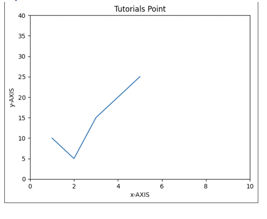 Matplotlib