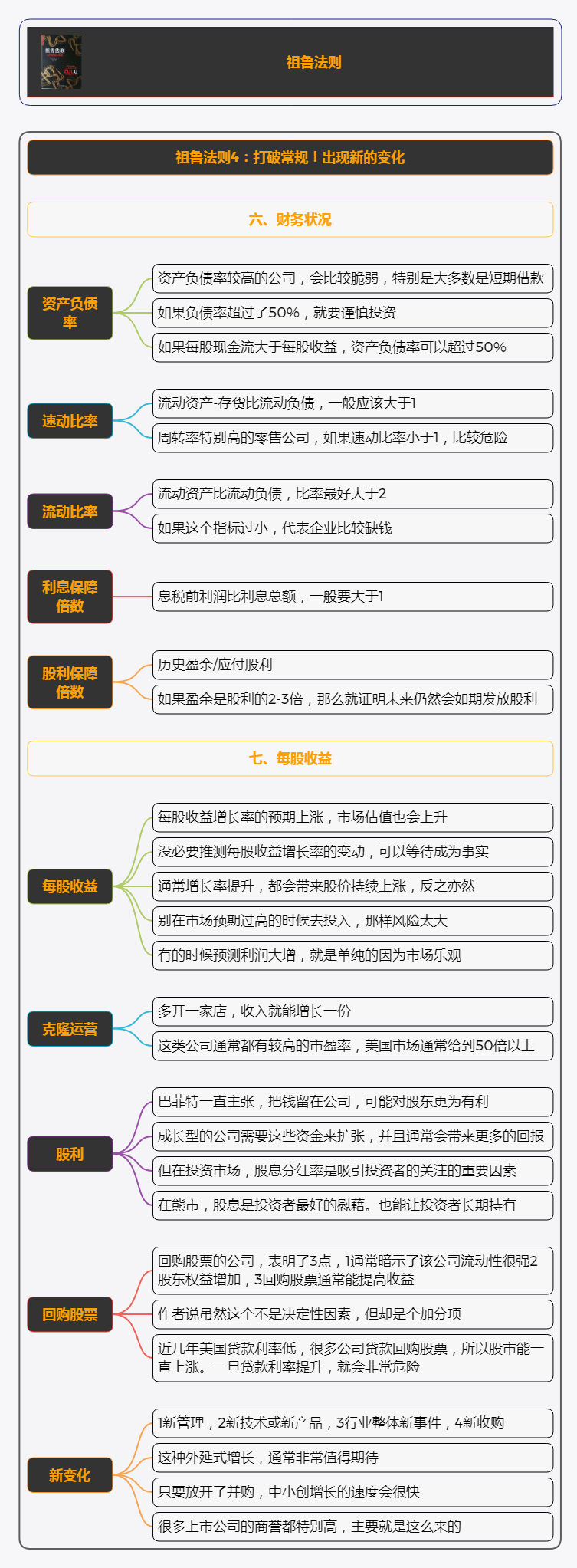 祖鲁法则读书笔记