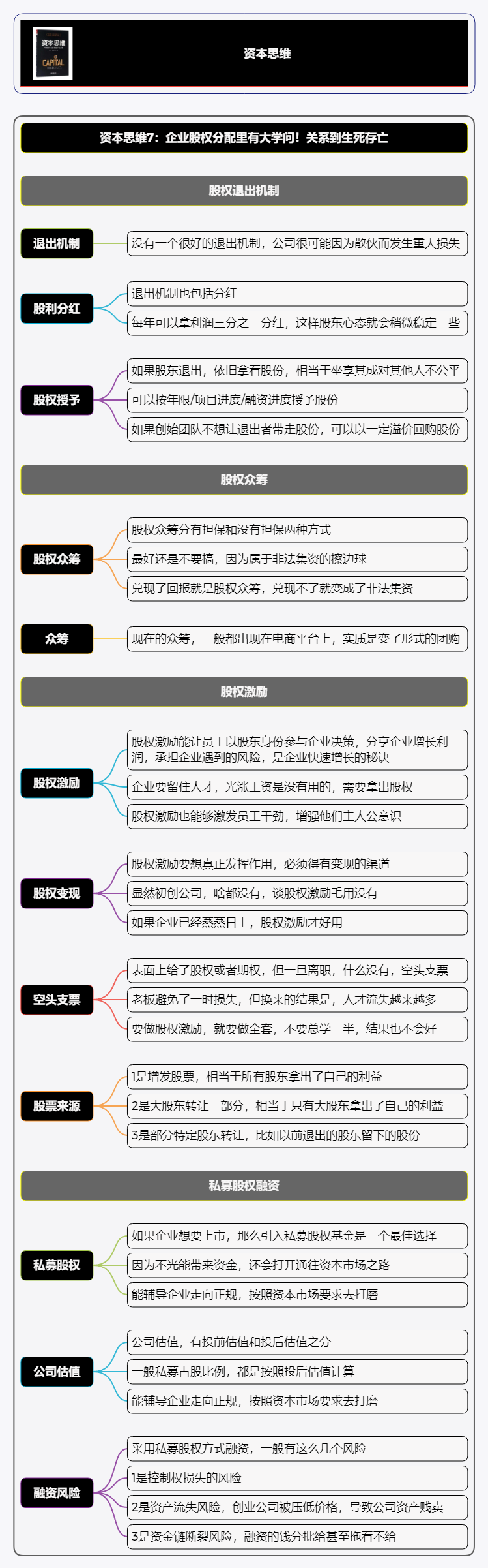 资本思维读书笔记