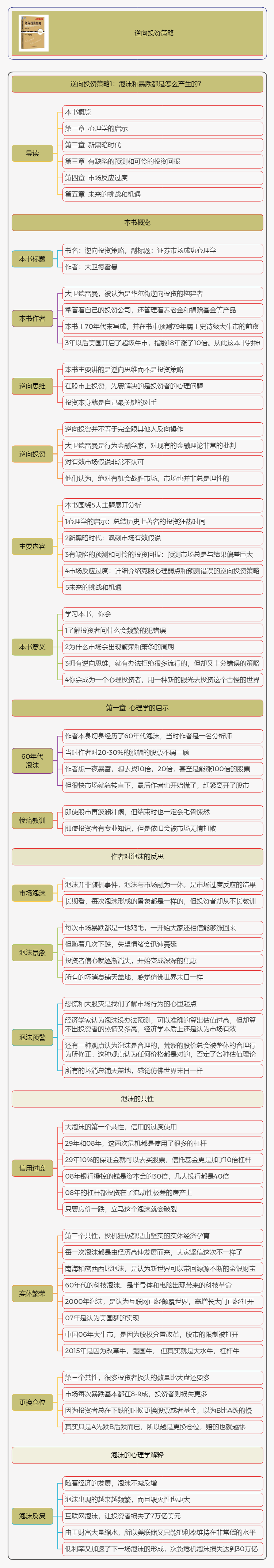 逆向投资策略读书笔记