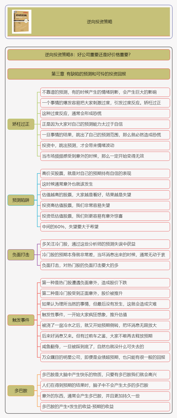 逆向投资策略读书笔记