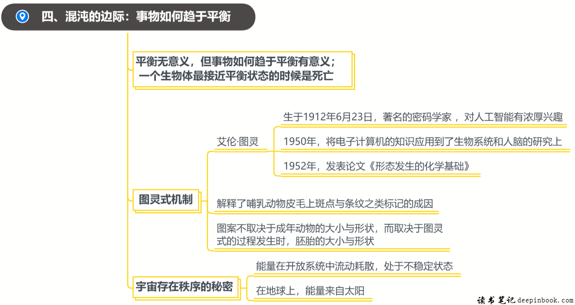 深奥的简洁读书笔记