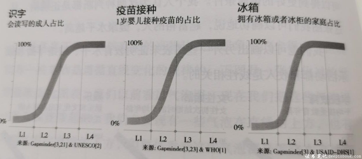 事实读书笔记