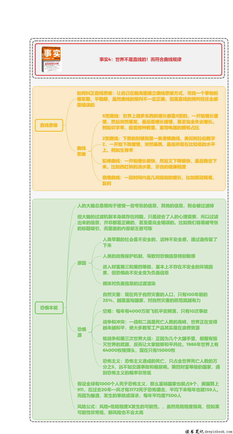 事实读书笔记