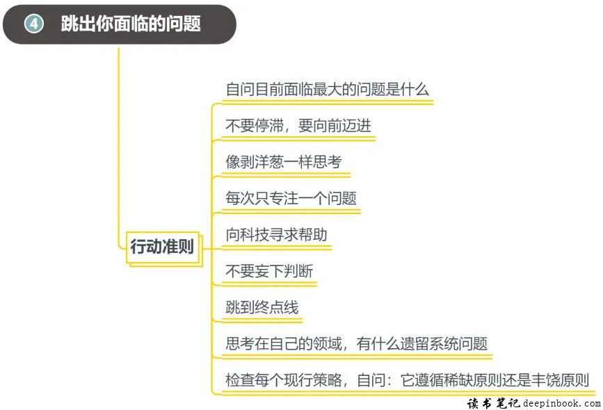 理解未来的7个原则