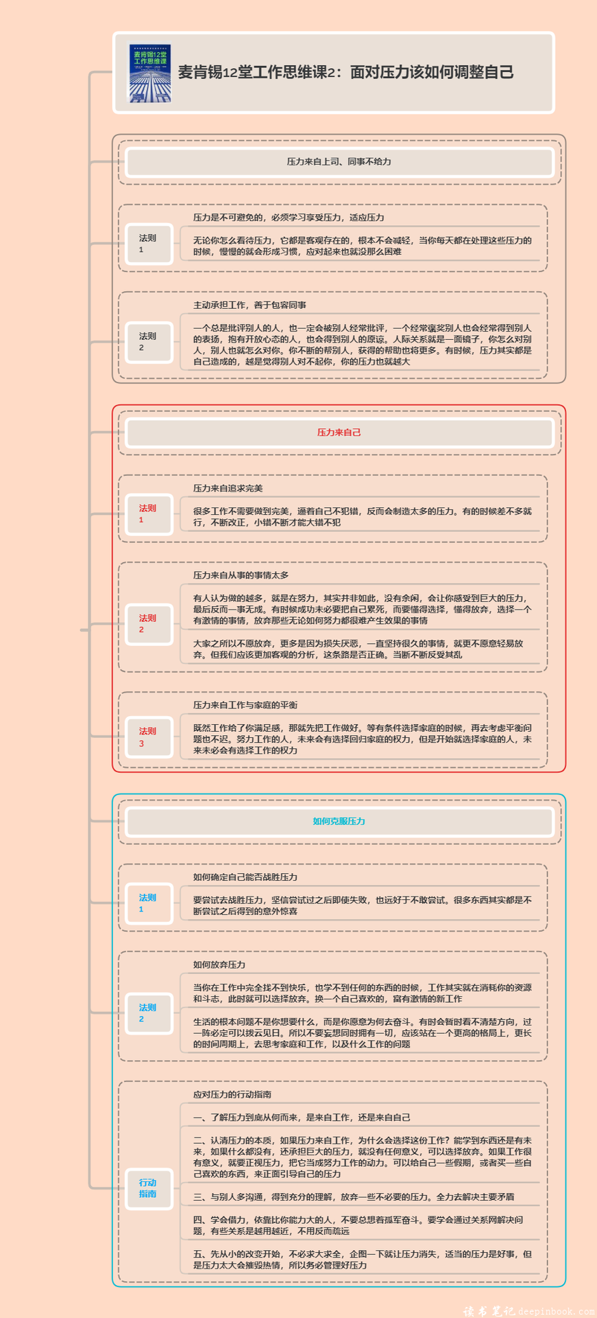 麦肯锡12堂工作思维课读书笔记