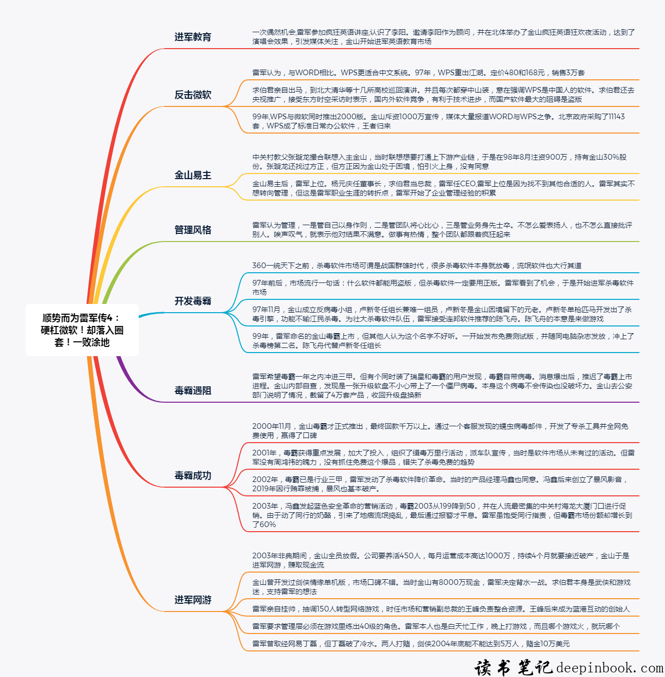 顺势而为雷军传读后感