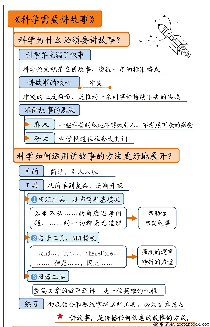 科学需要讲故事思维导图