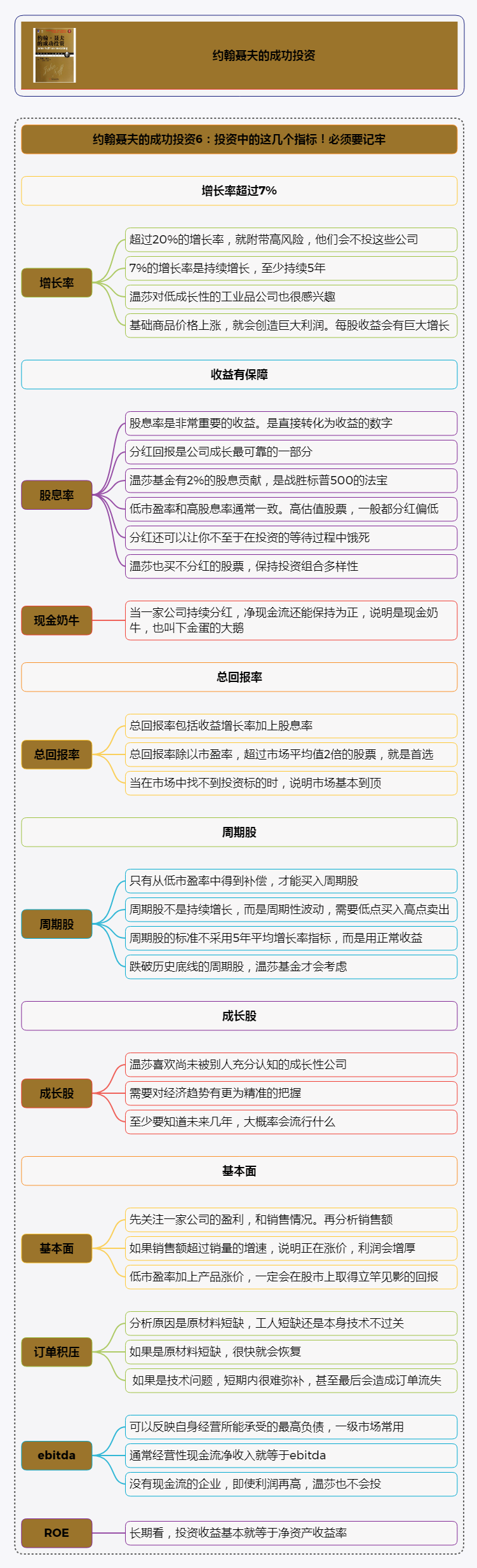 约翰聂夫的成功投资读书笔记