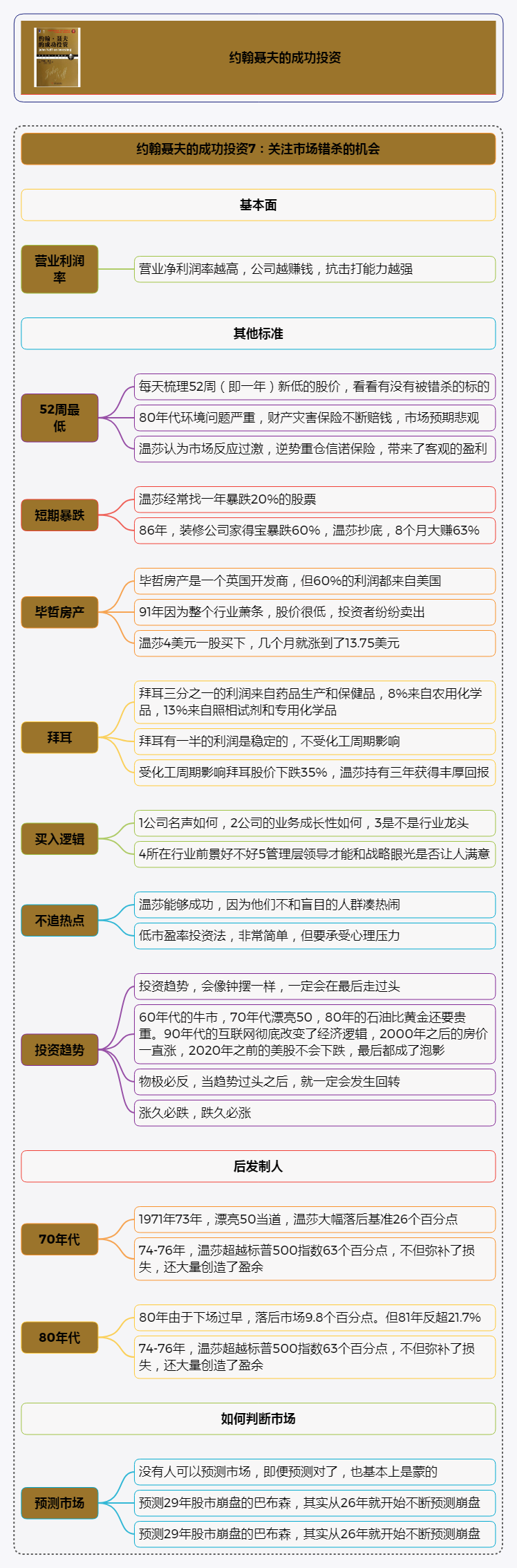 约翰聂夫的成功投资读书笔记