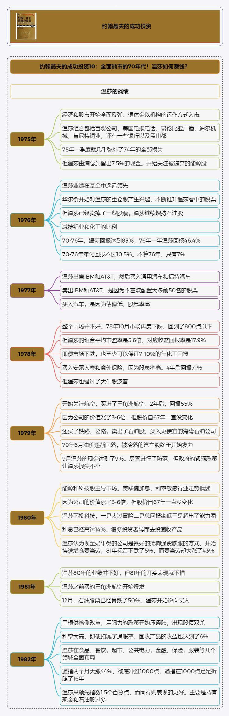 约翰聂夫的成功投资读书笔记