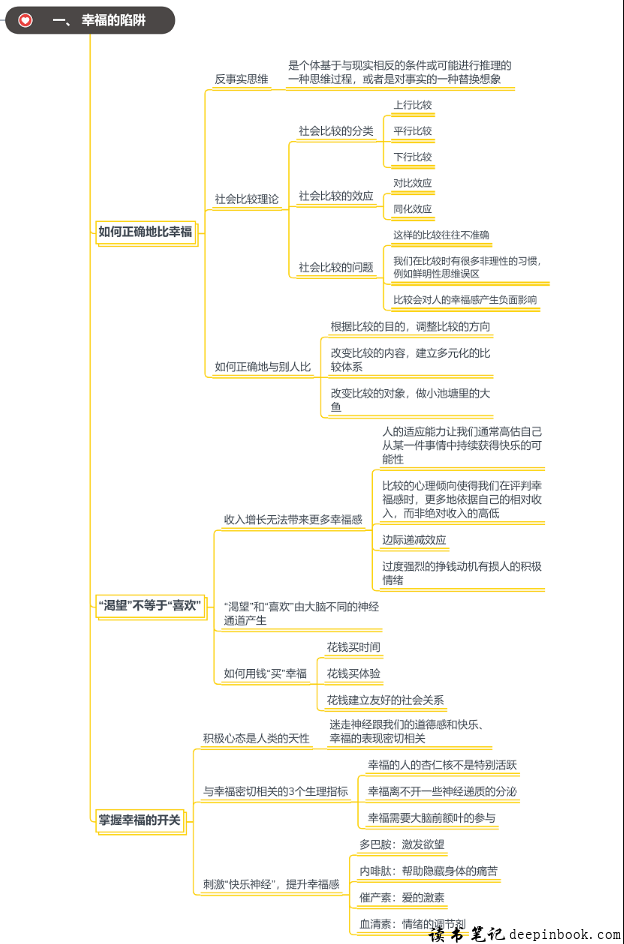 活出心花怒放的人生读书笔记