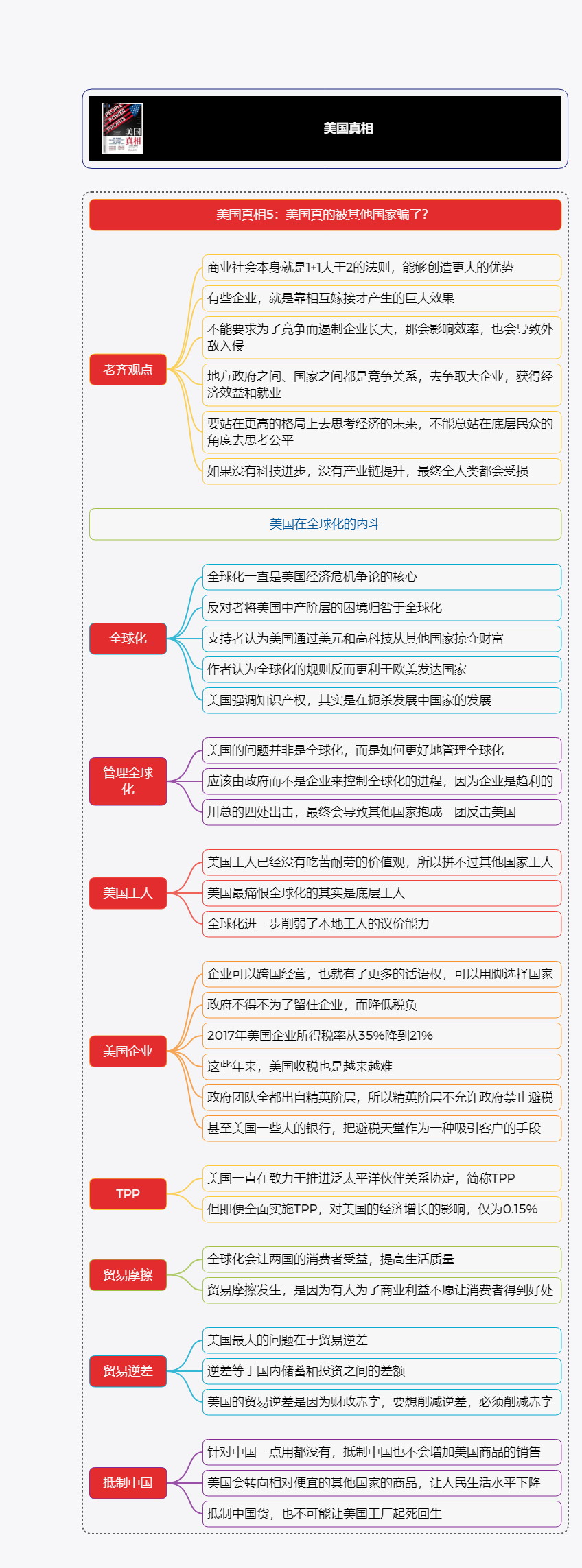 美国真相读书笔记