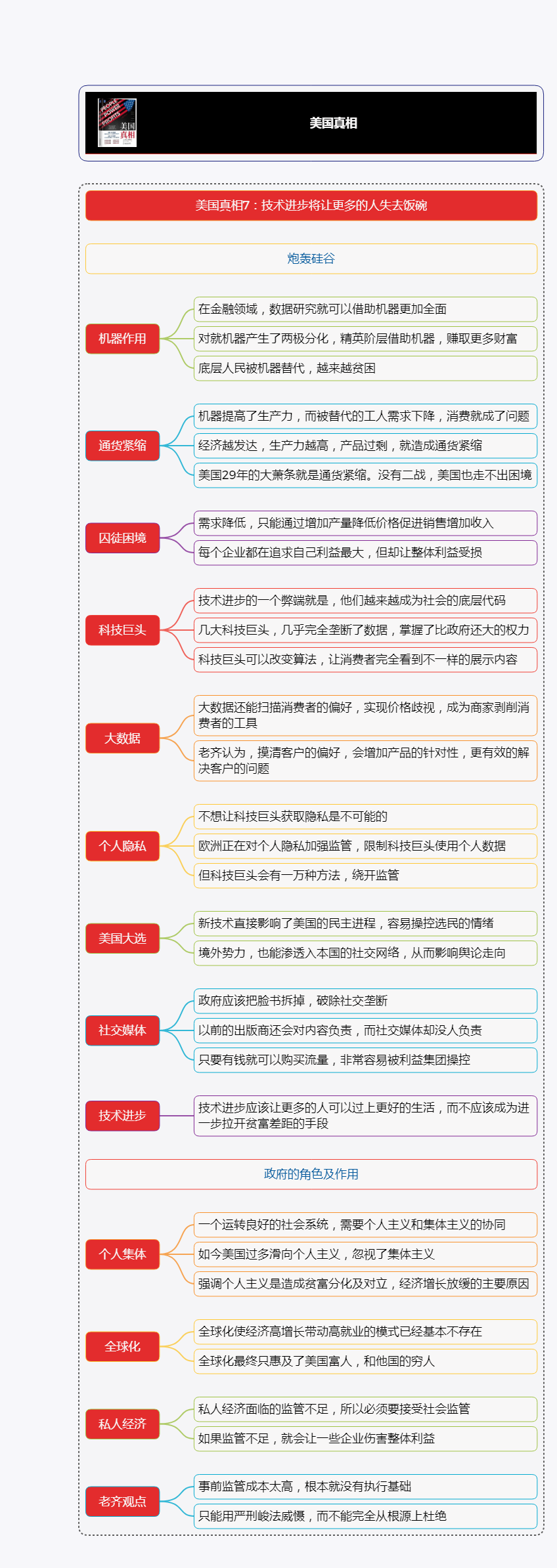 美国真相读书笔记