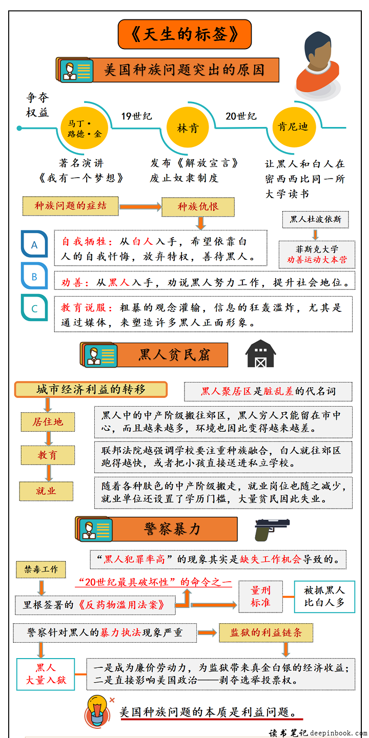 天生的标签思维导图