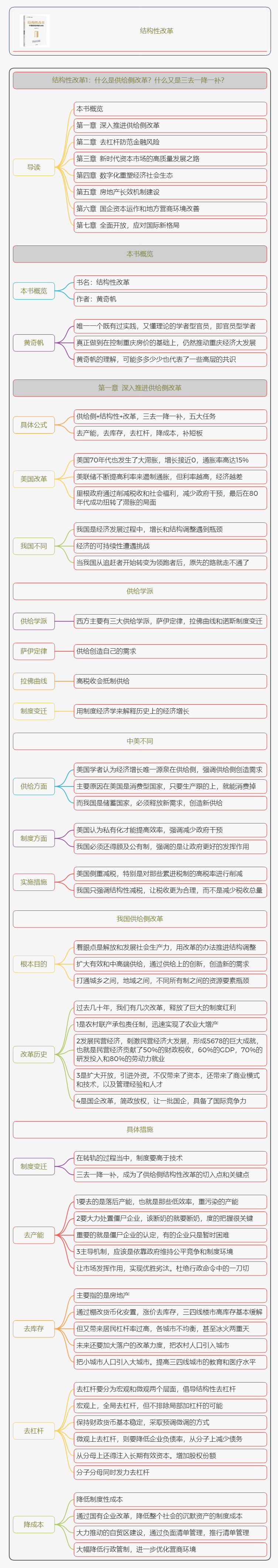 结构性改革读书笔记