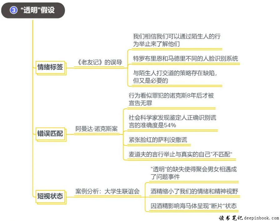 陌生人效应读后感