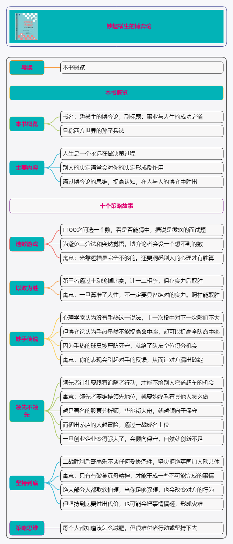 妙趣横生的博弈论读书笔记