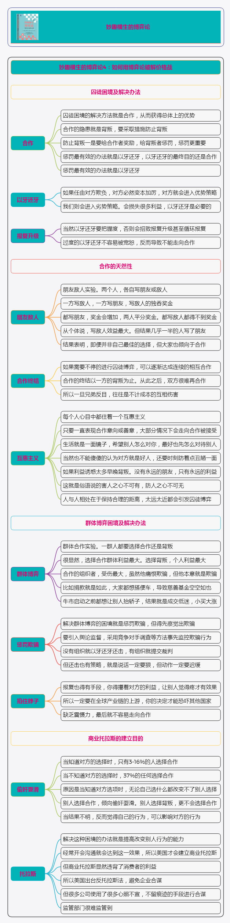 妙趣横生的博弈论读书笔记