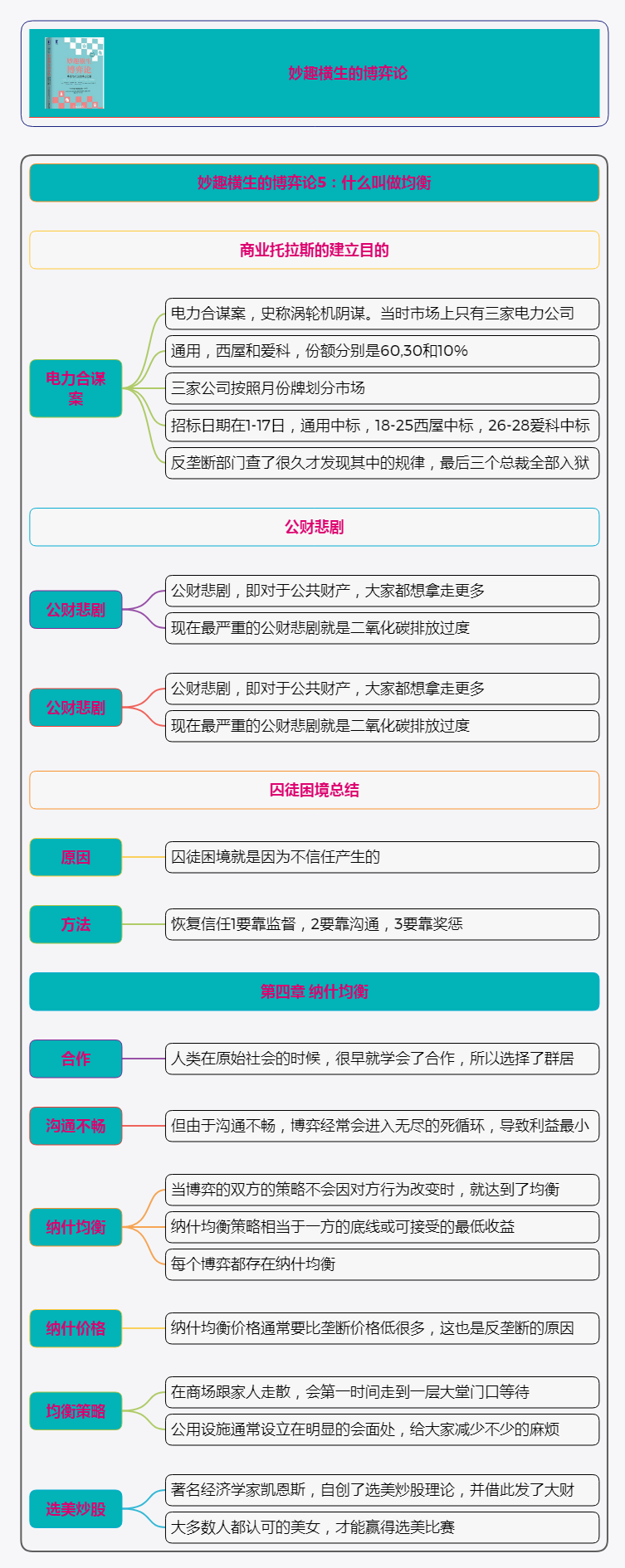 妙趣横生的博弈论读书笔记