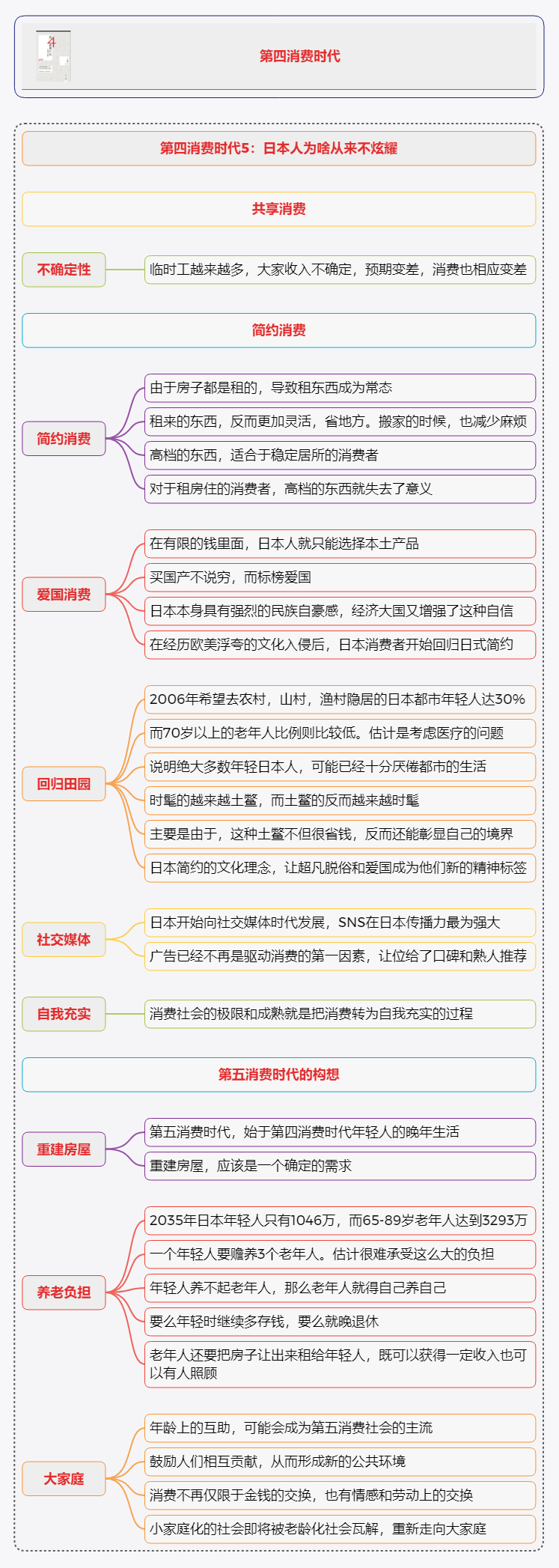 第四消费时代读书笔记