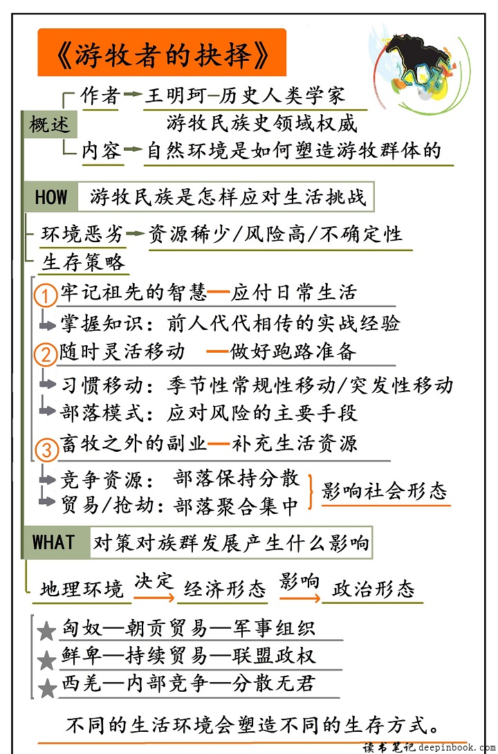 游牧者的抉择思维导图