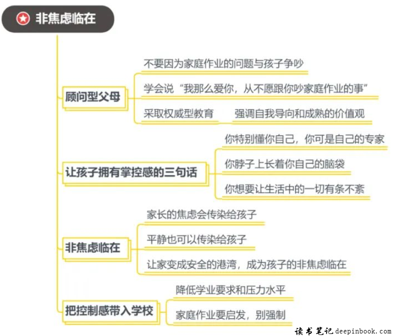 自驱型成长读书笔记