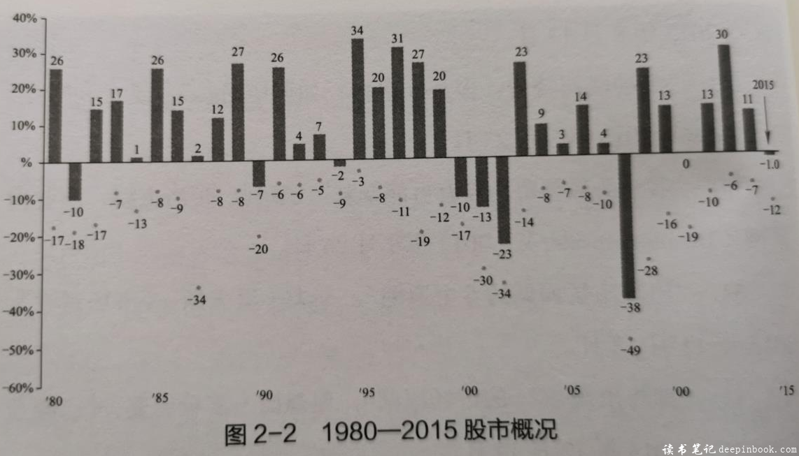 不可撼动的财务自由思维导图