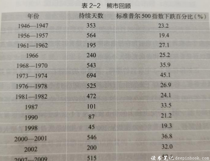 不可撼动的财务自由思维导图