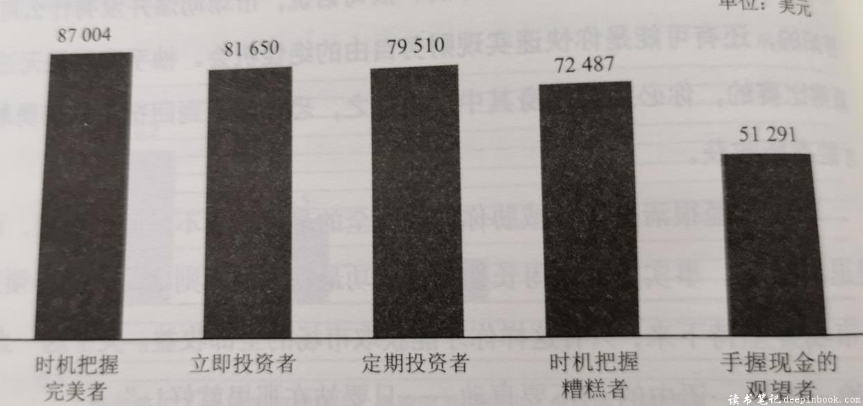 不可撼动的财务自由思维导图