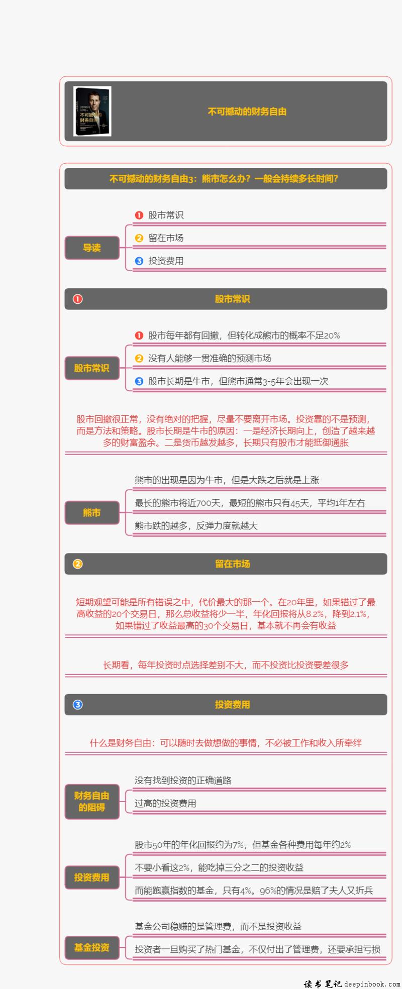 不可撼动的财务自由思维导图