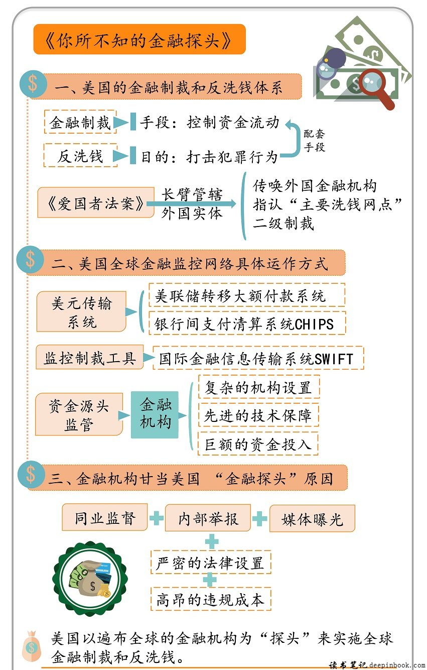 你所不知的金融探头思维导图