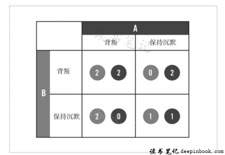 赋能 读书笔记