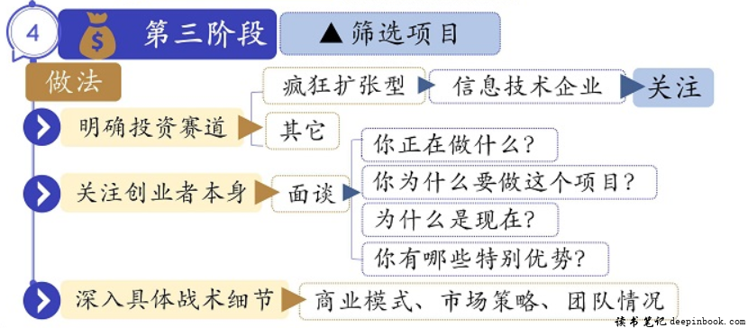 富人思维读书笔记