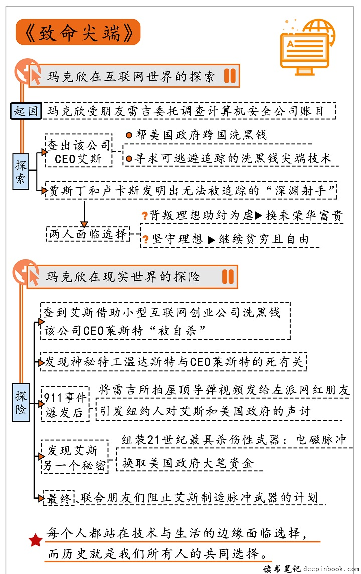 致命尖端思维导图