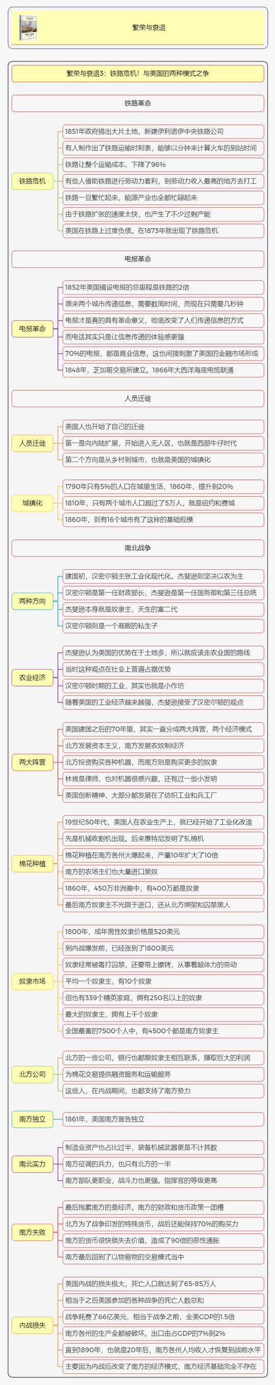 繁荣与衰退读书笔记