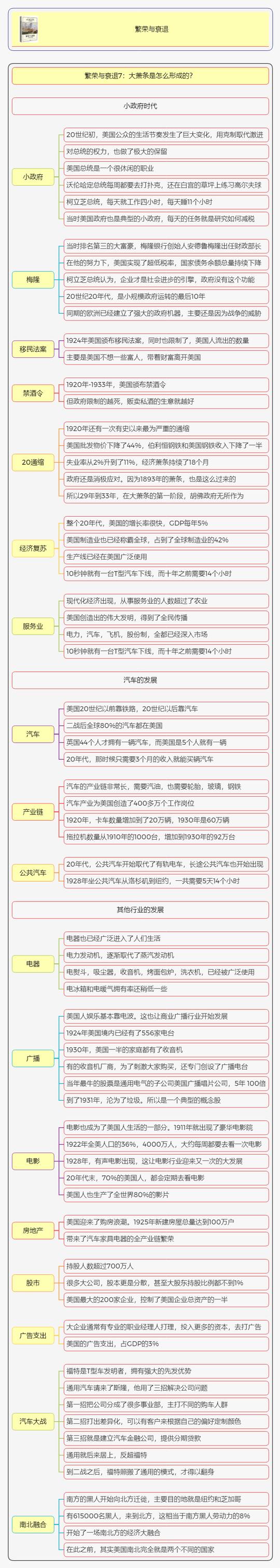 繁荣与衰退读书笔记