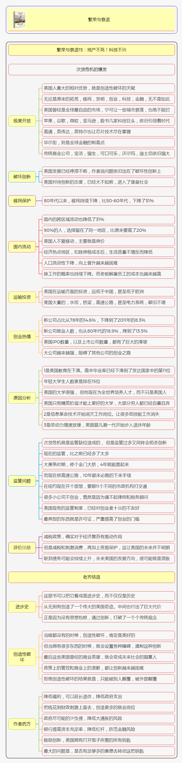 繁荣与衰退读书笔记