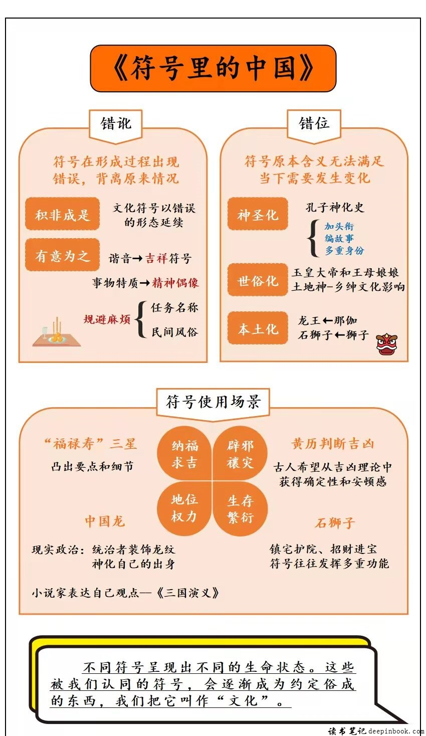 符号里的中国思维导图