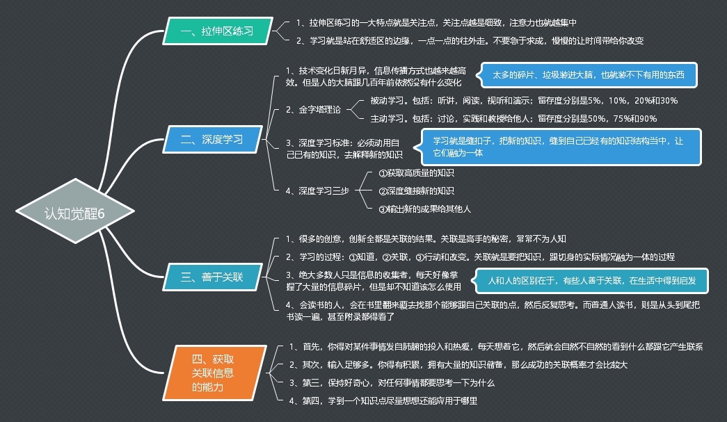 认知觉醒读书笔记