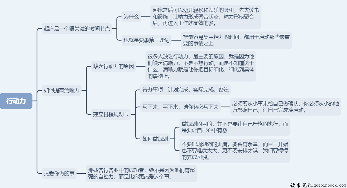 认知觉醒读书笔记