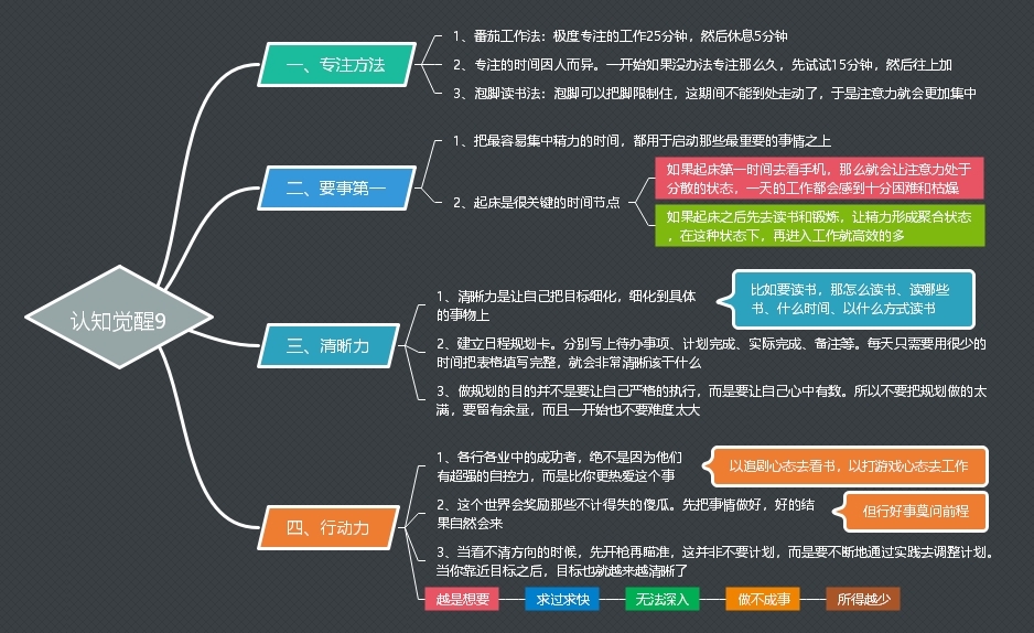 认知觉醒读书笔记