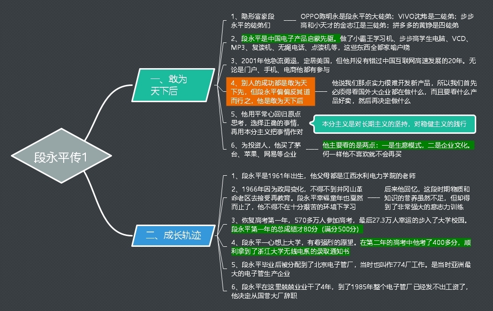 段永平传敢为天下后读书笔记