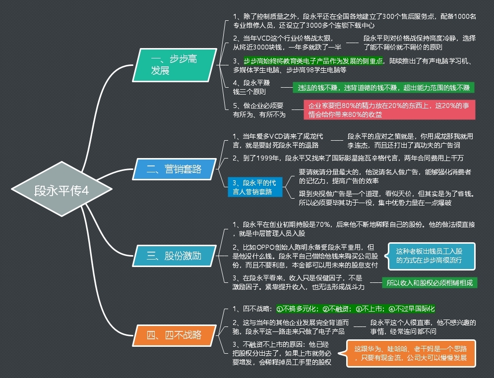 段永平传敢为天下后读书笔记