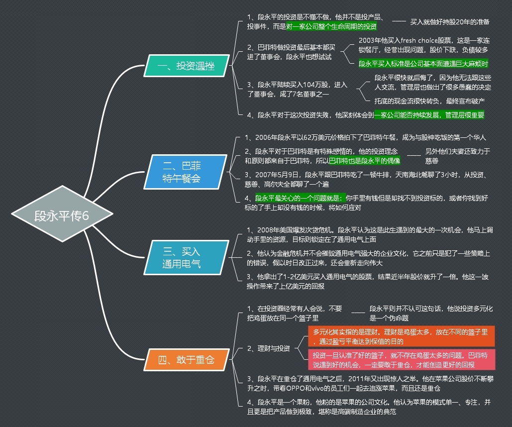 段永平传敢为天下后读书笔记