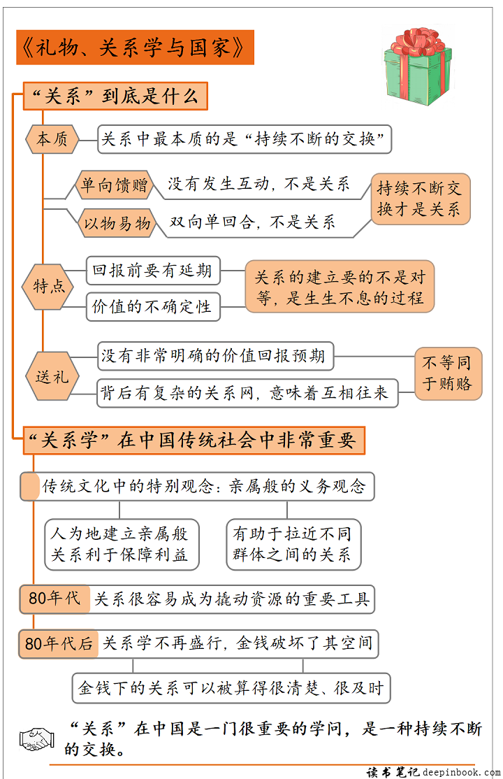 礼物、关系学与国家思维导图