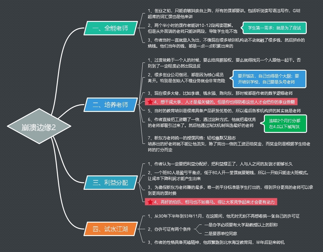 我曾走在崩溃的边缘读书笔记