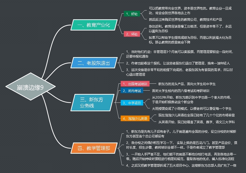 我曾走在崩溃的边缘读书笔记