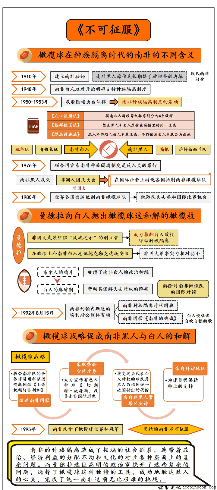 不可征服思维导图