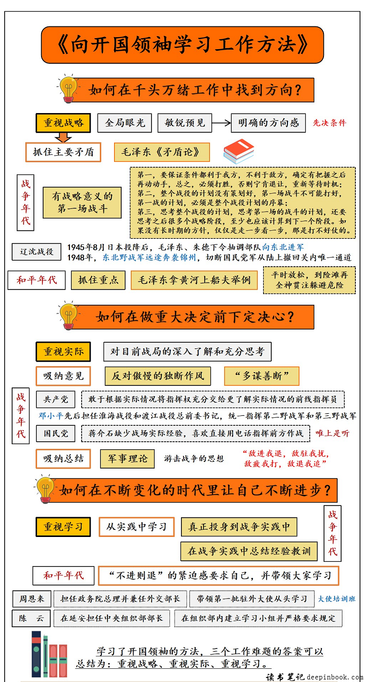 向开国领袖学习工作方法思维导图